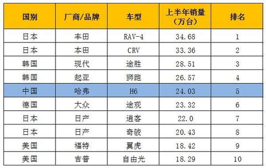 河北首富，找不到“北”，魏建军的“独裁”让长城失去了纠偏能力