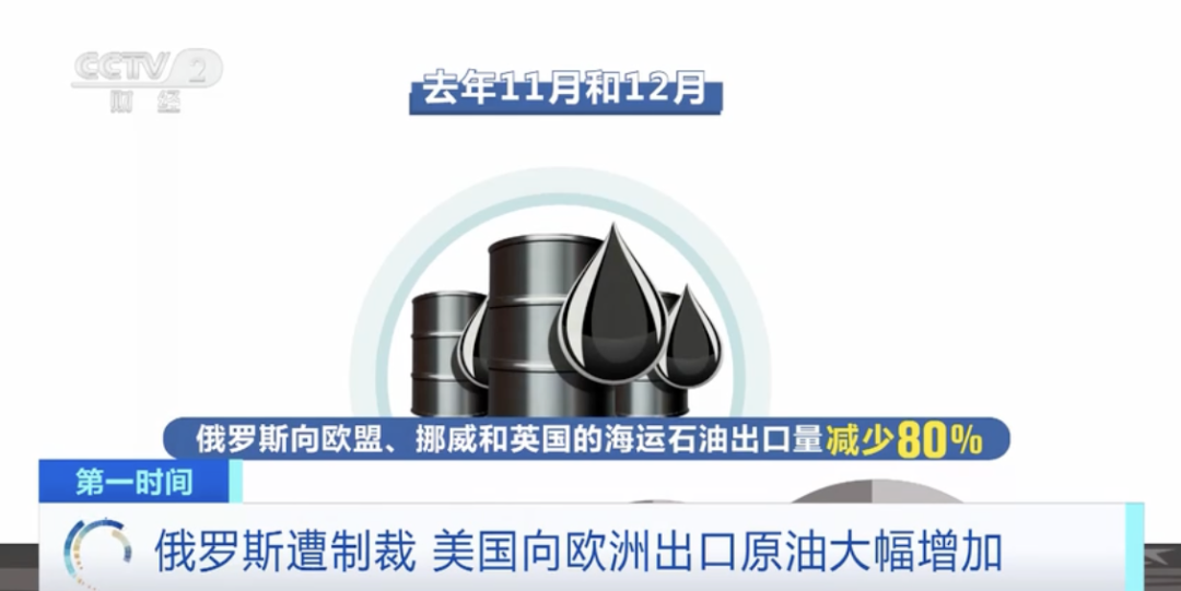 出口量大增70%！俄罗斯遭制裁，美国借机大量出售高价原油→