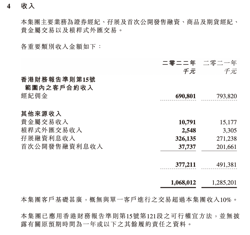 耀才证券下周四起关停内地居民港美股账户,明确“不接受内地区域开户”,究竟是何原因?
