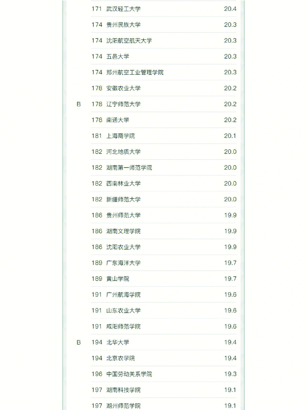 {六合彩}(旅游管理专业排名世界)
