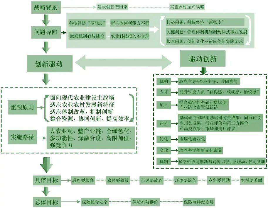 创新驱动发展战略(创新驱动发展战略是在哪一年提出的) 创新驱动发展战略(创新驱动发展战略是在哪一年提出的)