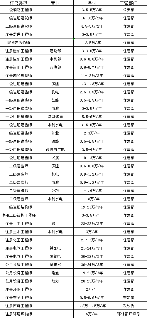 {ONEBETS}(儿童心理学证书报考条件) {ONEBETS}(儿童心理学证书报考条件)